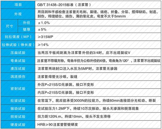 南阳108注浆管厂家性能参数