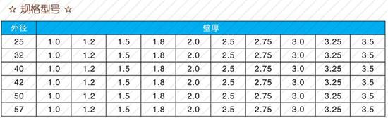 南阳25注浆管现货规格尺寸